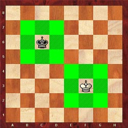 How Does a King Move in Chess? - EnthuZiastic