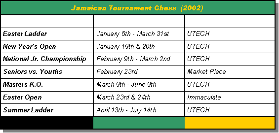 Jamaican Tournament Chess