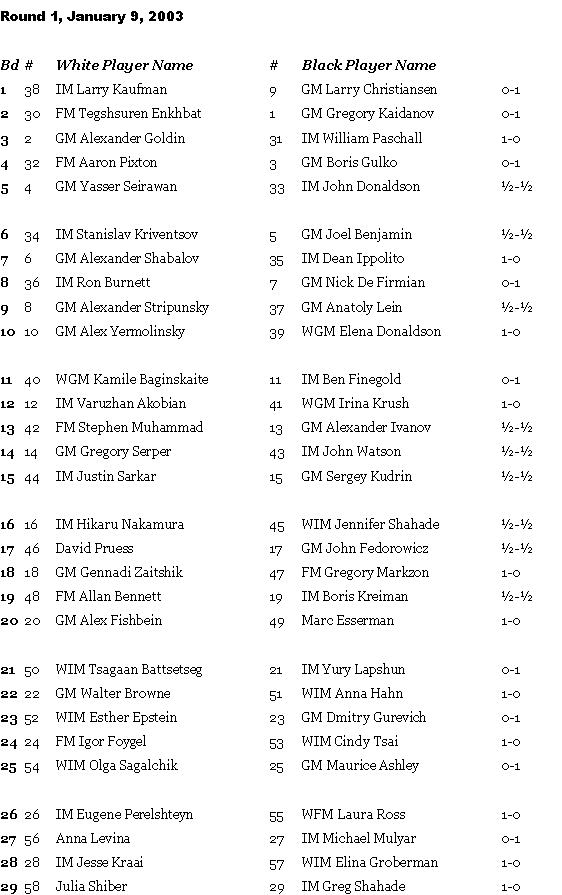 2003 US Chess Championship (Round One)