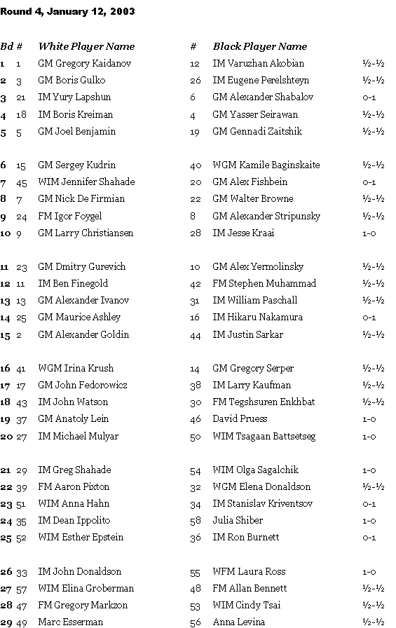 2003 US Chess Championship (Round Four)