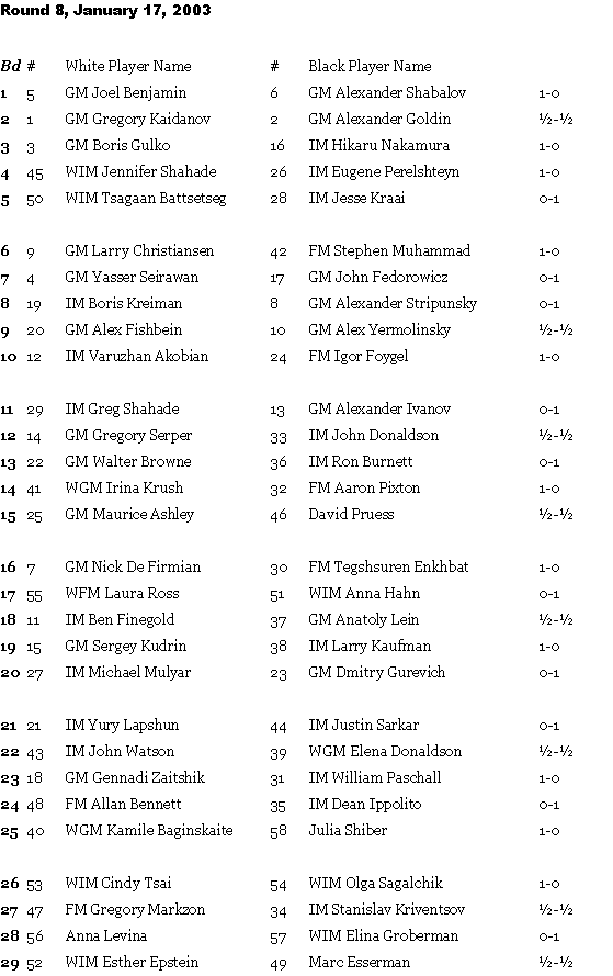 2003 US Chess Championship (Round Eight)