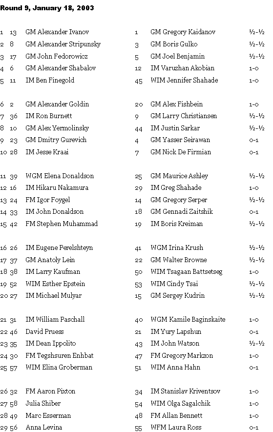 2003 US Chess Championship (Round Nine)