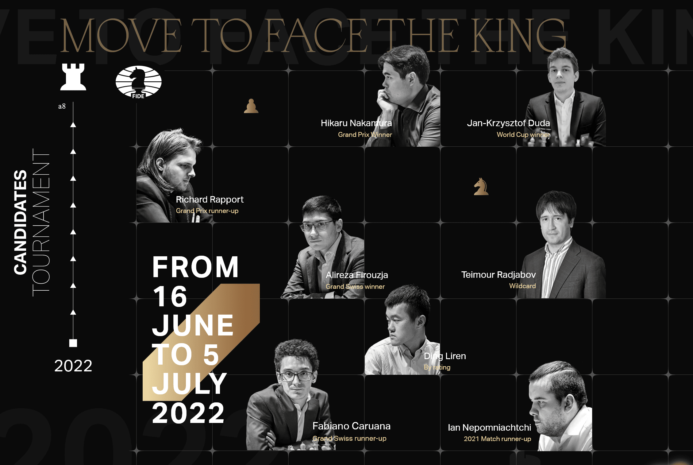 Candidates Tournament: Games and standings