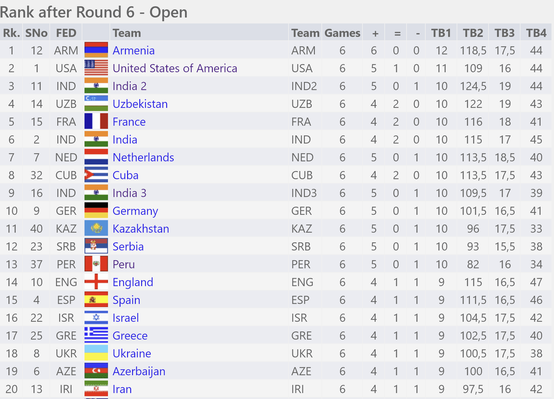 2022 Chess Olympiad: Round #10 - The Chess Drum