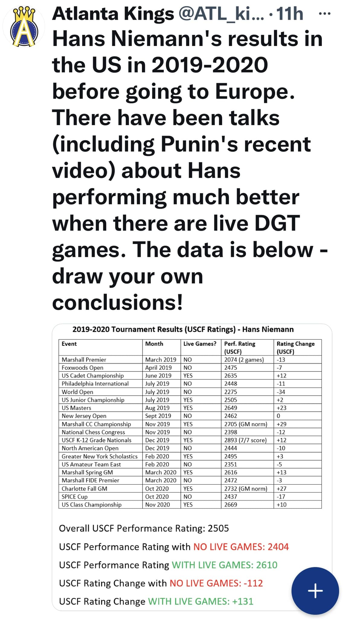 Hans Niemann makes a new video statement on Twitter : r/chess