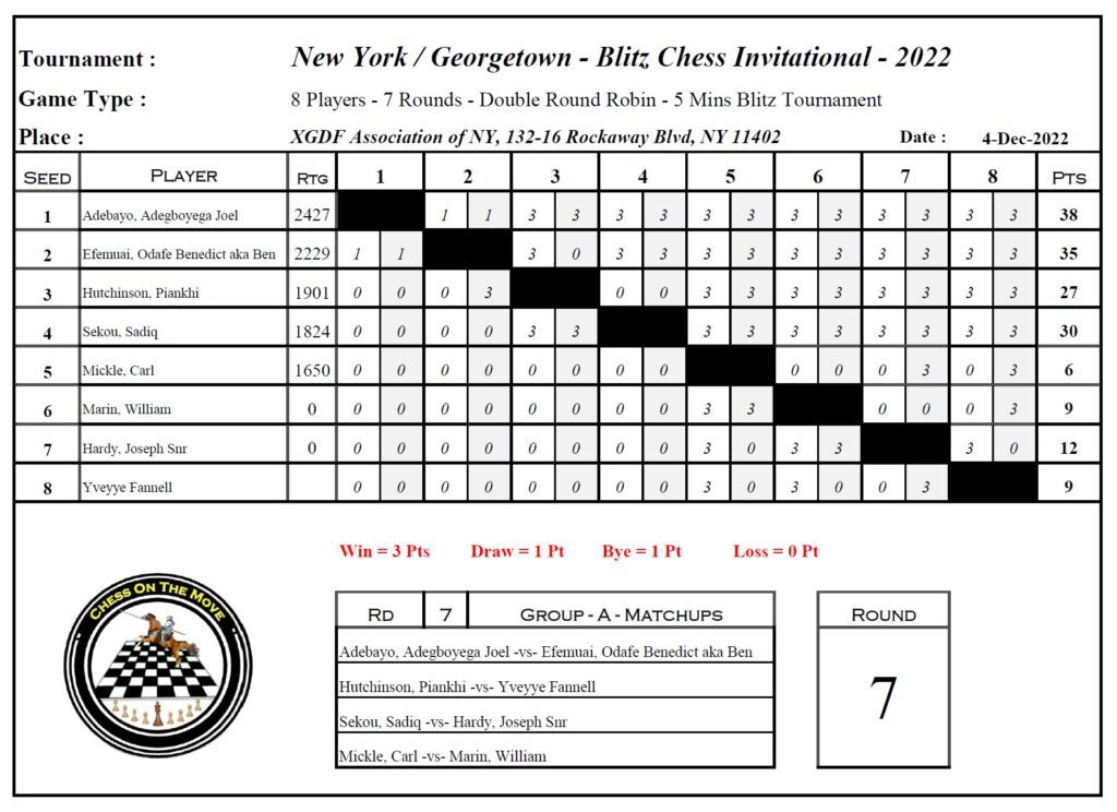 NYC Blitz (Group A)