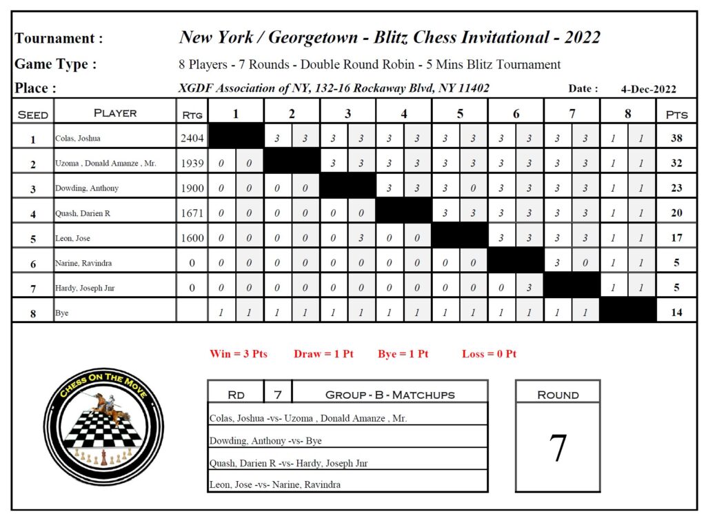 NYC Blitz (Group B)