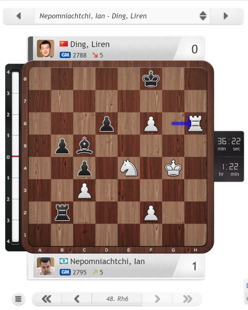 Game 5: Once the white king aided the attack after 47.Kg4, black was helpless and resigned after 47...Rxb2 48.Rh6.