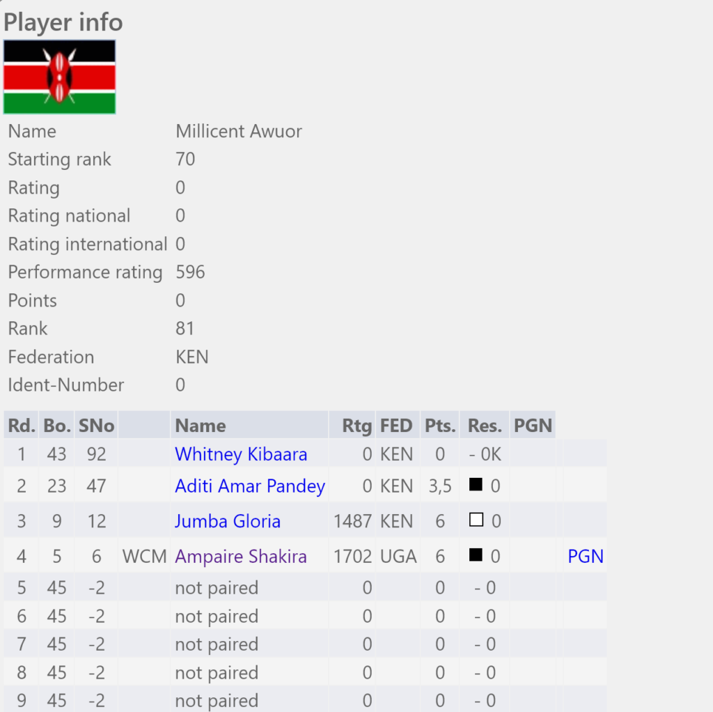 Kenya Open (Millicent Owuor)