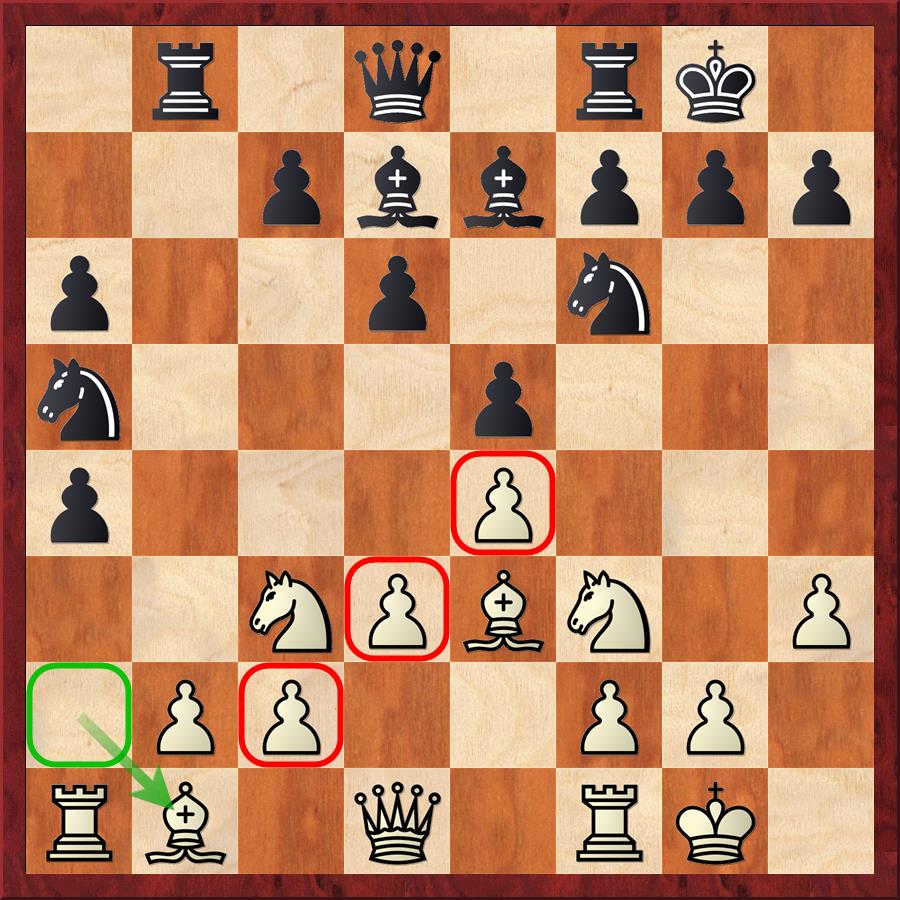 Ding Liren vs Ian Nepomniachtchi, Classical Chess Rating History