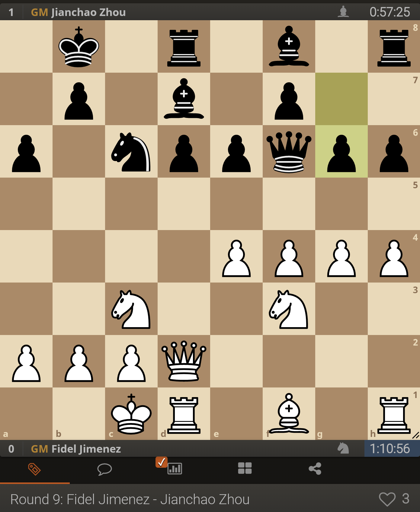 Classical top 25 after Tata Steel Chess 2023 : r/chess