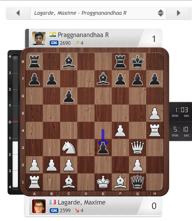 17 year old GM Gukesh surpasses Vishy Anand in the live ratings to