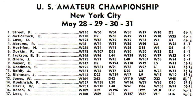 1965 U.S. Amateur Chess Championship