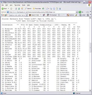 1959 U.S. Open Cross Table