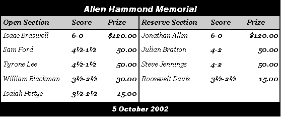 Allen Hammond Memorial (Final Standings)