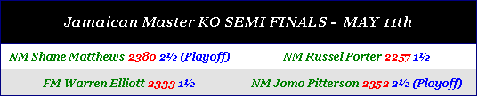 Jamaican Master KO (Semi-Finals)