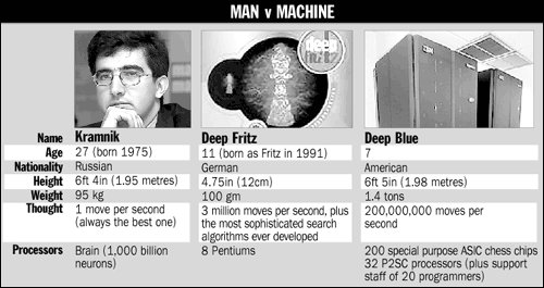 Kramnik vs Deep Fritz - Chess Lecture - Volume 168