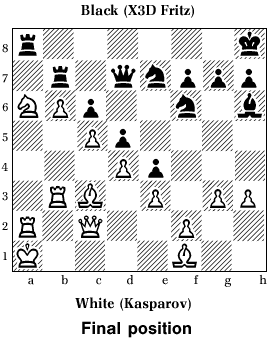 Kasparov-X3D (Man vs. Machine match)