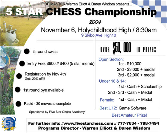 Five-Star Chess Championship in Jamaica!