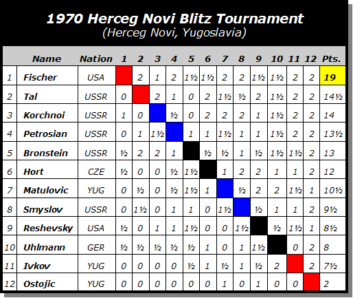 1970 Nerceg Novi (Blitz)