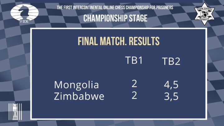  Intercontinental Online Chess Championship for Prisoners