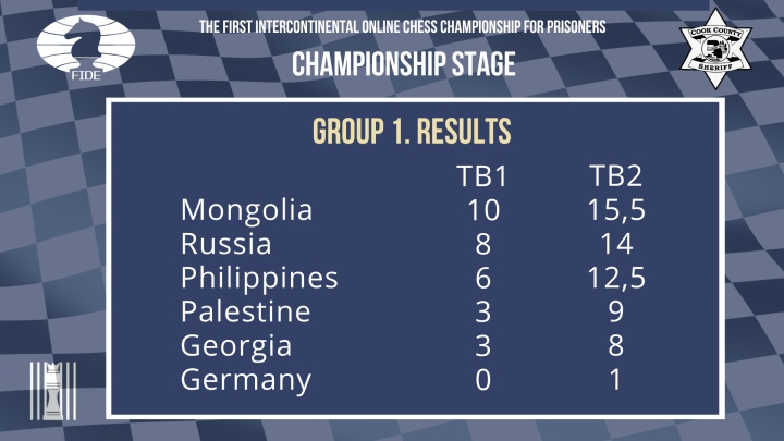  Intercontinental Online Chess Championship for Prisoners