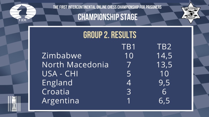  Intercontinental Online Chess Championship for Prisoners