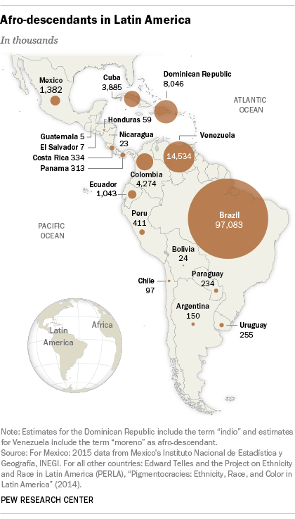 Afro-Latino Demographics