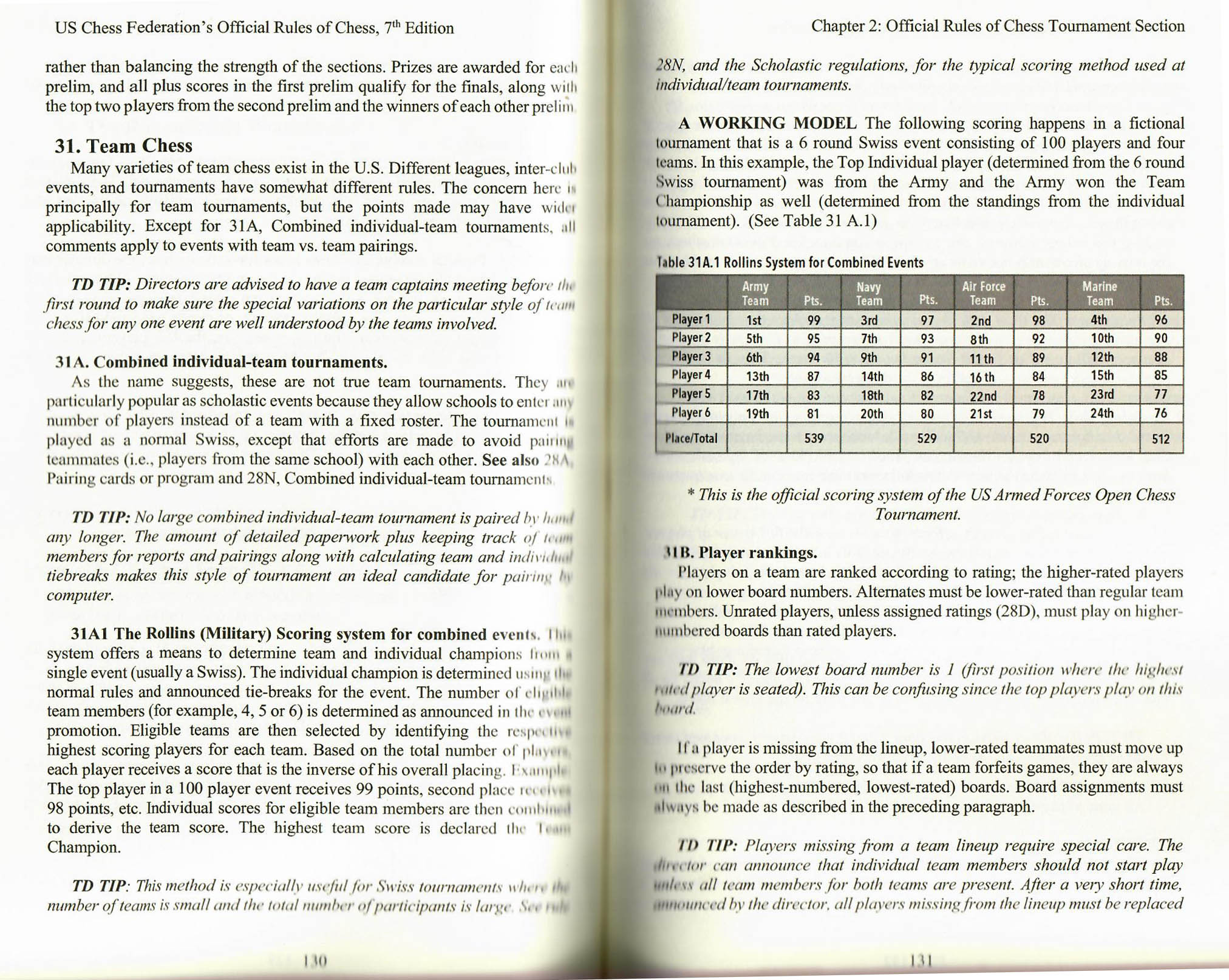 Rollins Military Scoring System