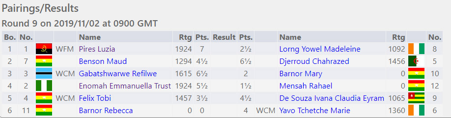 2019 African Juniors Championship (Girls) - Round 9