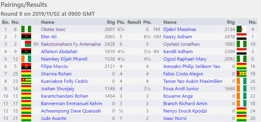 2019 African Juniors Championship (Open) - Round 9