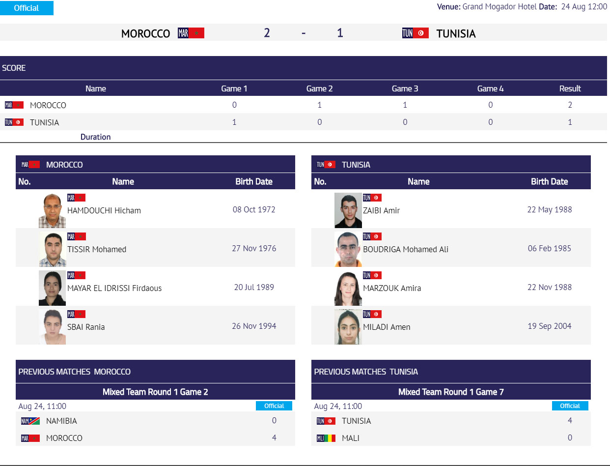 Morocco-Tunisia (mixed-round two)