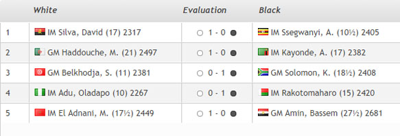 CIV Invitational - Round 16 - Rapid