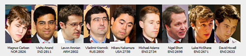 2011 London Chess Classic