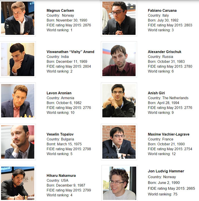 FIDE Circuit: Fabiano Caruana consolidates his lead
