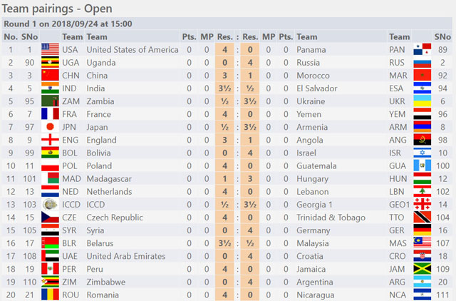 Round 8 Results , Round 9 Pairings and Standings Chess Olympiad