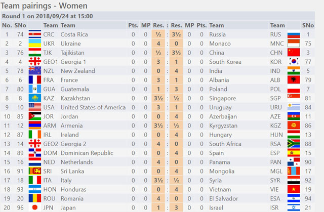 Round One - Women Section