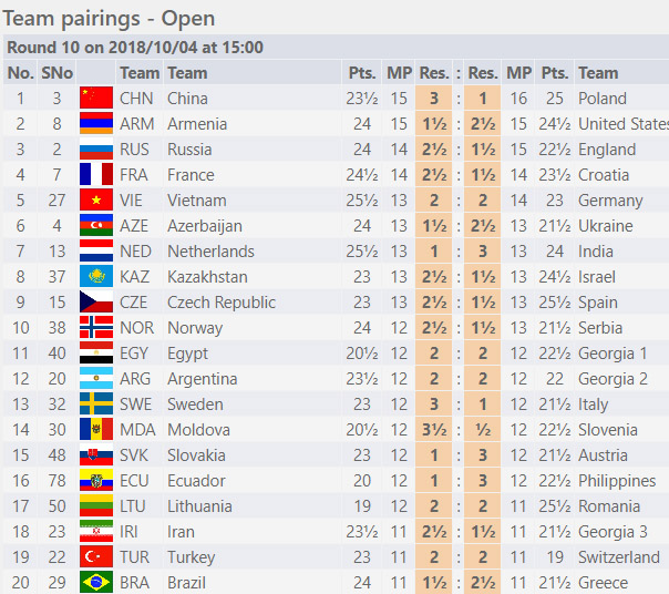 Round Ten - Open Section