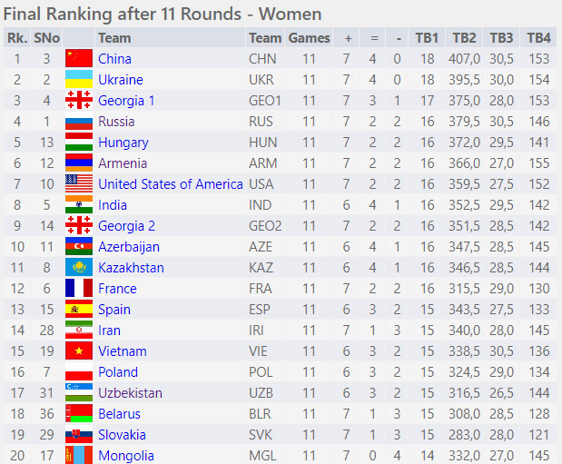 Round Eleven - Women Section