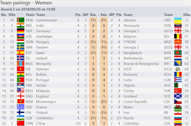 Round Two - Women Section