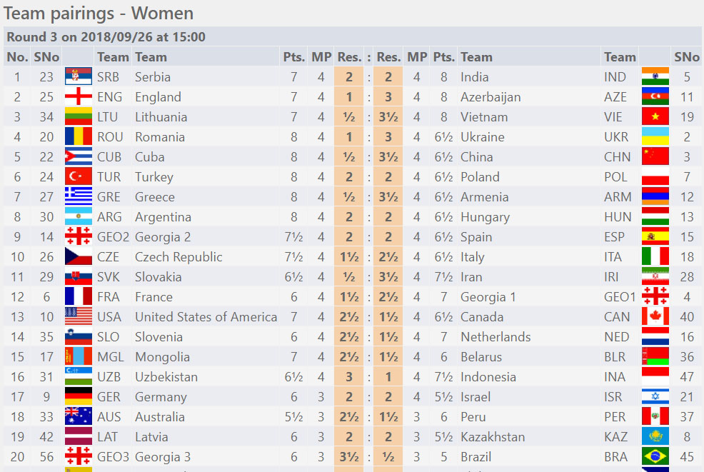 Round Three - Women Section