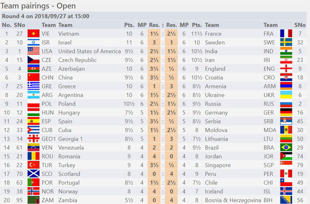 Round 8 Results , Round 9 Pairings and Standings Chess Olympiad