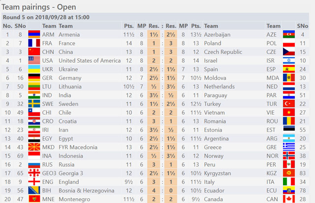 Round Five - Open Section