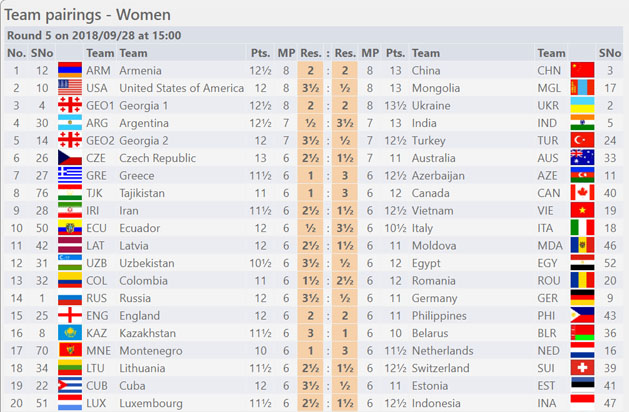 Round Four - Women Section