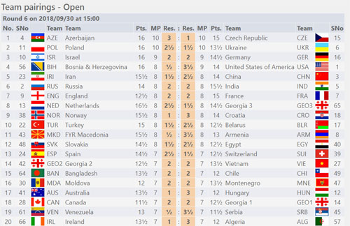 Round Six - Open Section