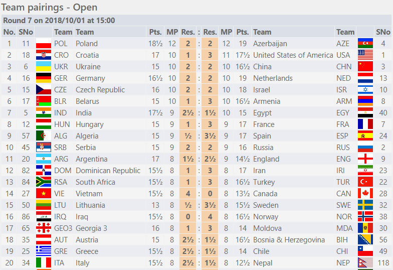 Round Seven - Open Section