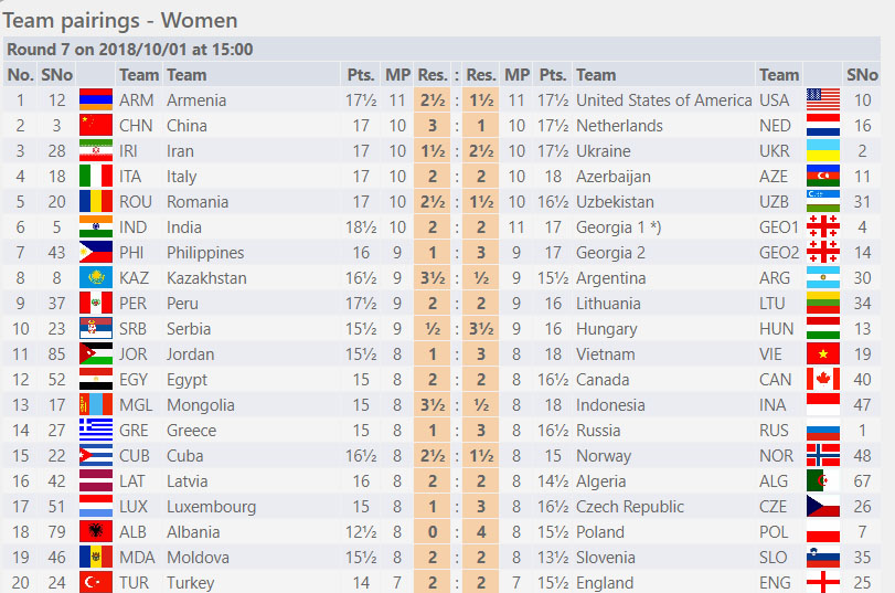 Round Seven - Women Section