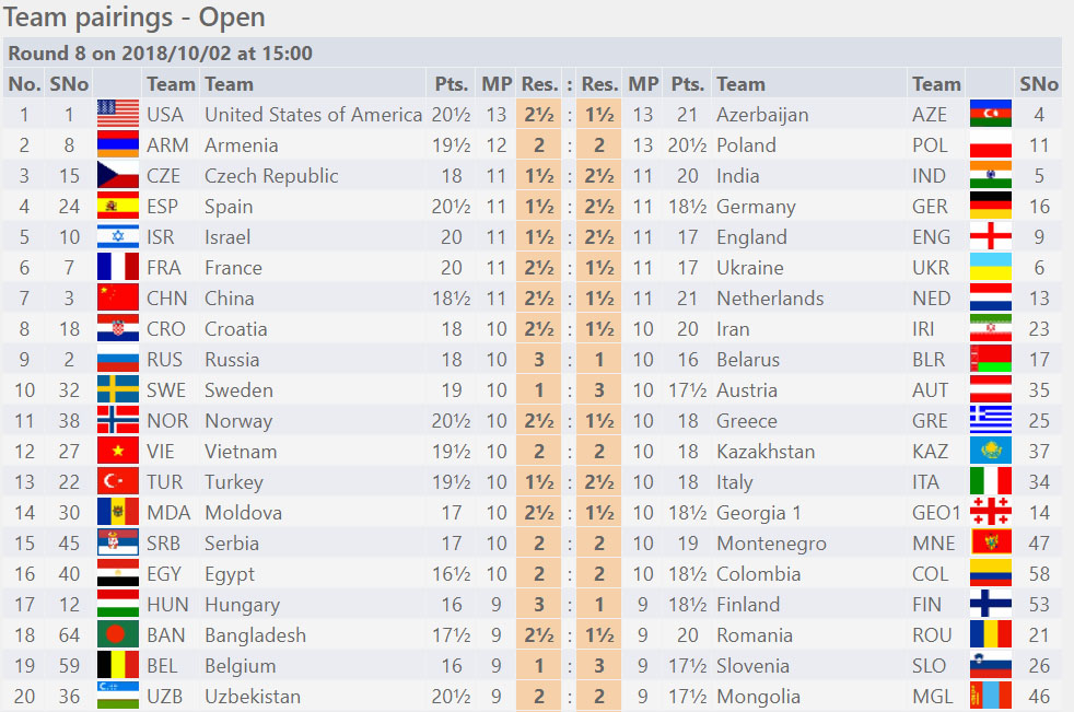 Round Eight - Open Section