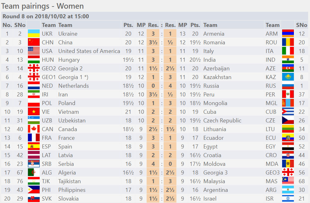 Round Eight - Women Section