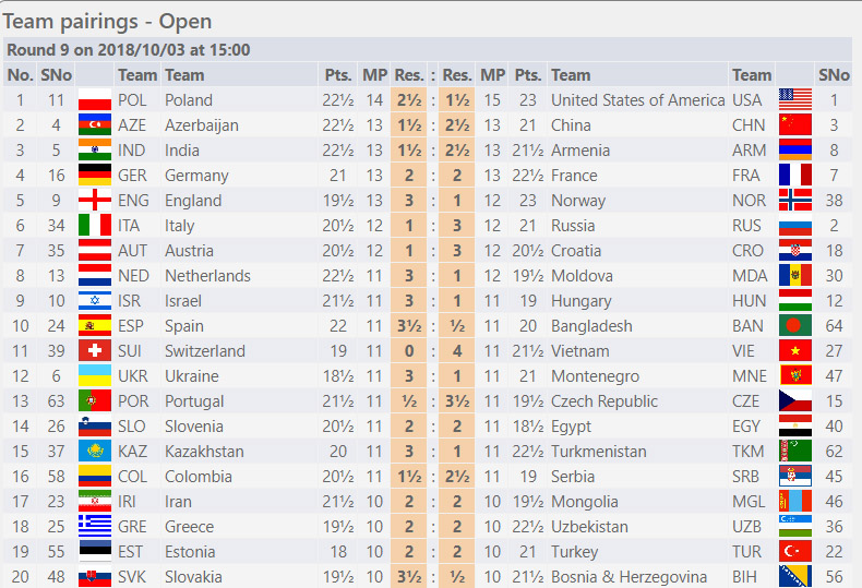 Round Nine - Open Section